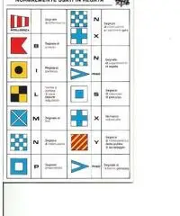 Poster autoadesivi e bandiere Nuovo Euro 110